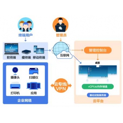 智慧云课堂教室