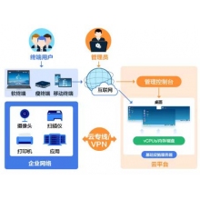智慧云课堂教室